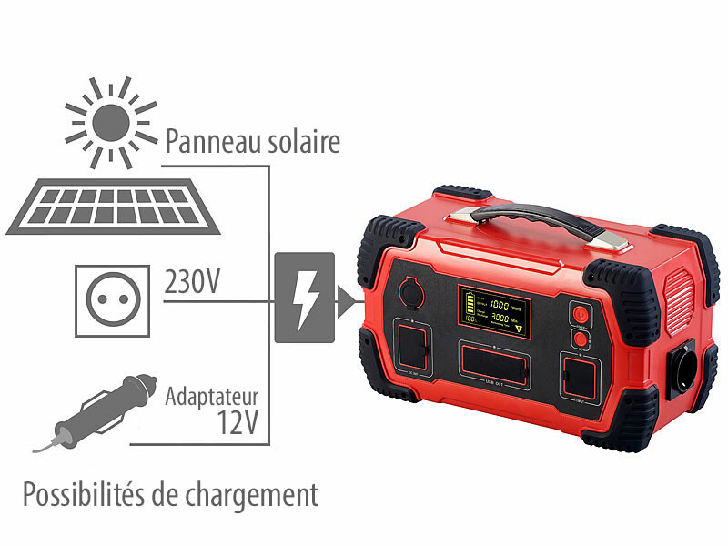 Batterie nomade et convertisseur solaire HSG-1300 1920 Wh / 2400 W