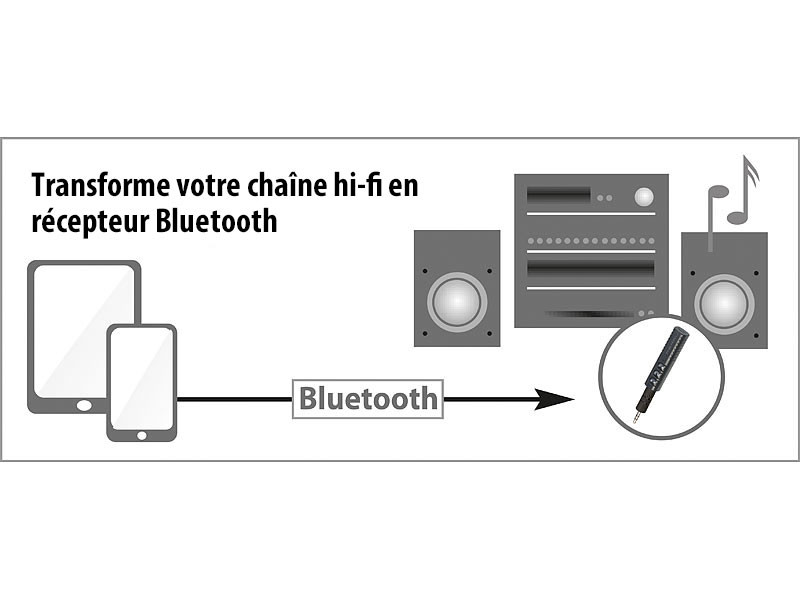 Mini adaptateur Bluetooth pour Casques, Chaînes HiFi et Autoradio BTA-40, Transmetteurs / Récepteurs audio