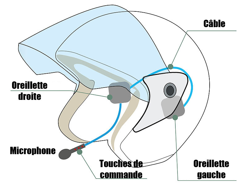 Oreillette Bluetooth pour casque de moto, kit mains-libres sans fil,  oreillette stéréo avec Microphone