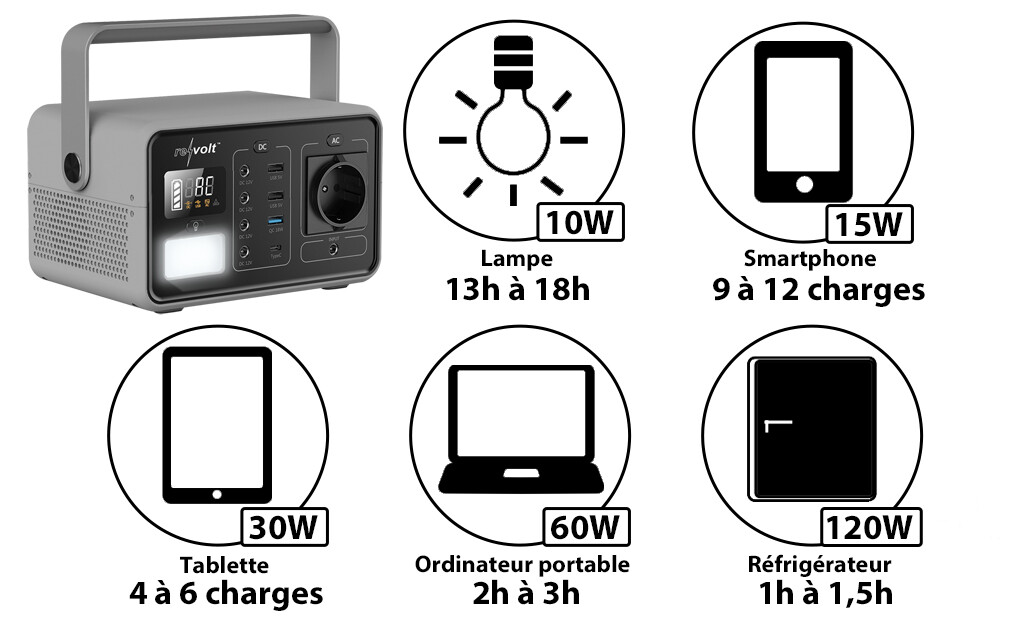 Générateur portable haute puissance à manivelle USB pour téléphone portable  d'urgence en plein air 3 V/5 V/6 V/9 V/12 V/15 V