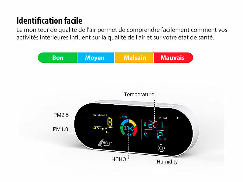 Tuya Wifi DéTecteur de Gaz Affichage LED Moniteur de Qualité de L'Air PM2.5  PM1.