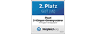 vergleich.org